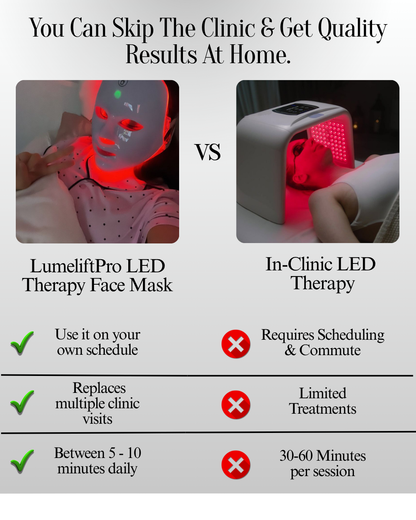 LumeliftPro 7-in-1 LED Face Mask